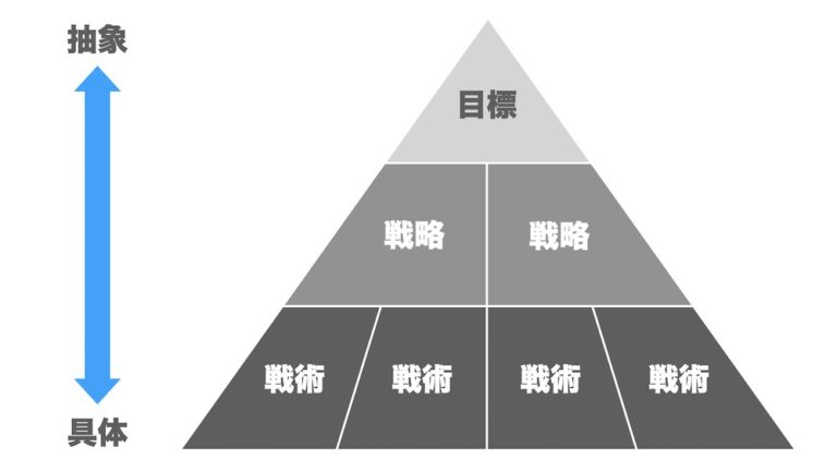 【できる人は知っている】抽象化と具体化のスキル。絶対に続けられるトレーニング方法とは?社会人の教養